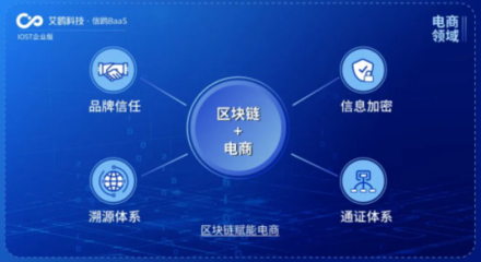 IOST啟動'航母計劃' 企業版艾鷗科技開放商業化服務，引領網絡科技新浪潮