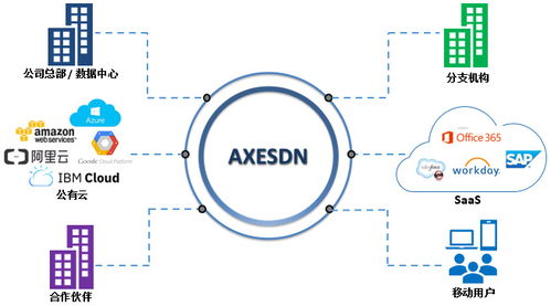 華斧科技完成千萬Pre-A輪融資，計劃開拓歐美市場