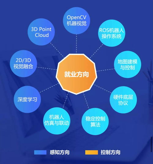 黑馬程序員智能機器人實驗室 網(wǎng)絡(luò)科技領(lǐng)域的技術(shù)革命