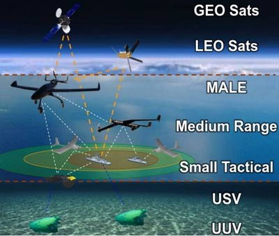 中葡“星海”聯(lián)合實驗室揭牌，共筑“一帶一路”空間海洋科技新平臺
