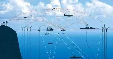 國際海洋科技與網(wǎng)絡(luò)科技 融合浪潮下的研究熱點與戰(zhàn)略布局